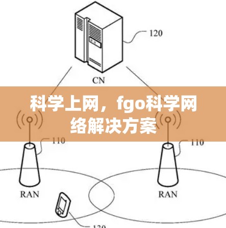科学上网，fgo科学网络解决方案