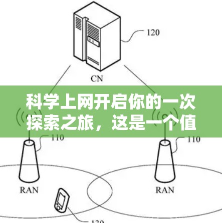 科学上网开启你的一次探索之旅，这是一个值得尝试的机会，但需要谨慎评估。以下是分步骤的建议