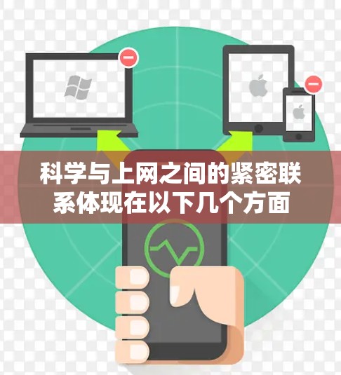 科学与上网之间的紧密联系体现在以下几个方面