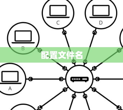 配置文件名