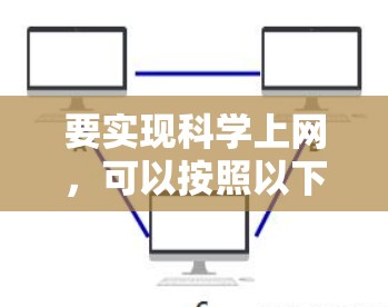 要实现科学上网，可以按照以下步骤操作