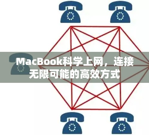 MacBook科学上网，连接无限可能的高效方式