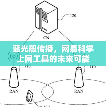 蓝光般传播，网易科学上网工具的未来可能