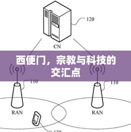 西便门，宗教与科技的交汇点