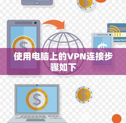 使用电脑上的VPN连接步骤如下
