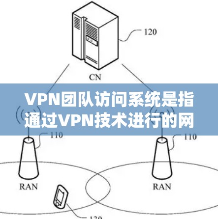 VPN团队访问系统是指通过VPN技术进行的网络访问，旨在保护用户的信息安全。以下是关于VPN团队访问系统的一些关键点和信息