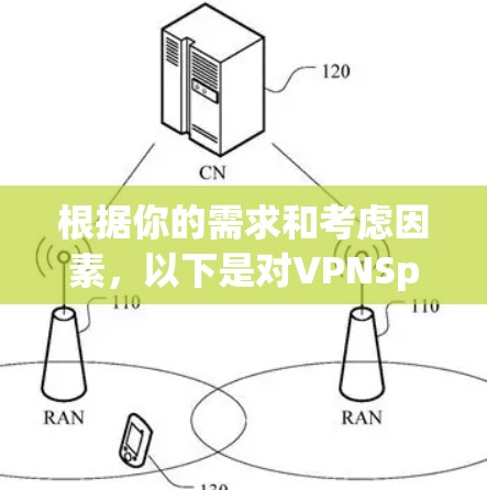 根据你的需求和考虑因素，以下是对VPNSpeedify和Nord的对比分析